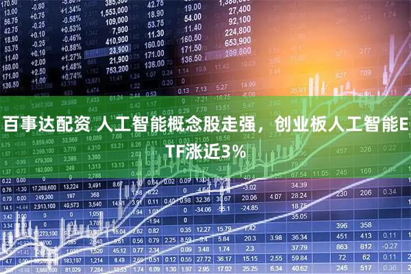 百事达配资 人工智能概念股走强，创业板人工智能ETF涨近3%